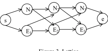Figure 3. Lattice. 