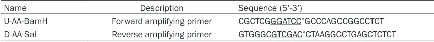 Table S1. Primers for the amplification of DNA fragments encoding the mutants of A and C domains of SpA