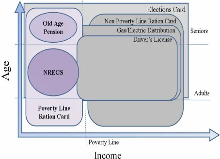 Fig.3.10. Images using biometric devices  