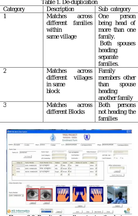 Figure. 3.3. Results of enrollment using the devices  