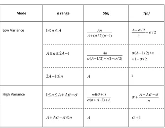 Table 1. S and T piecewise functions of Downey model. 