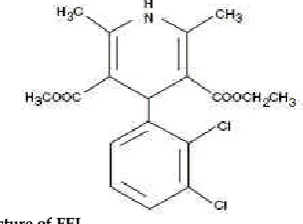 Fig. 1: Structure of FEL  