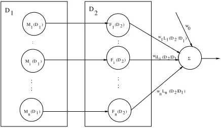 Figure 1: A graphical representation of the semantic lan-guage model