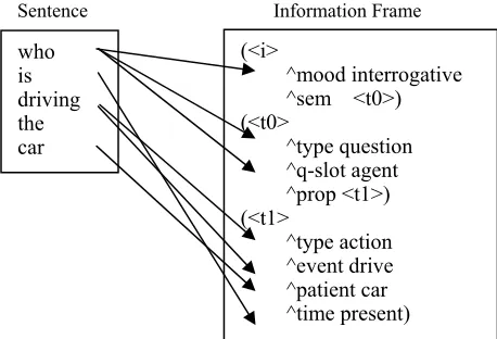 Figure 7. Target Sentence Patterns 