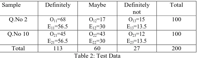 Table 2: Test Data 60  