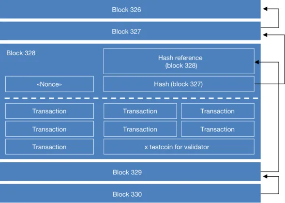 Figure 2 describes from a practical standpoint the public-domain software which anyone  can download from the internet and run on their computer to carry out transactions or attempt  to verify them as a miner