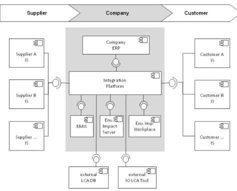 Figure 2: Systems involved in the process (highlighted areas refer to internal systems of the com- com-pany)