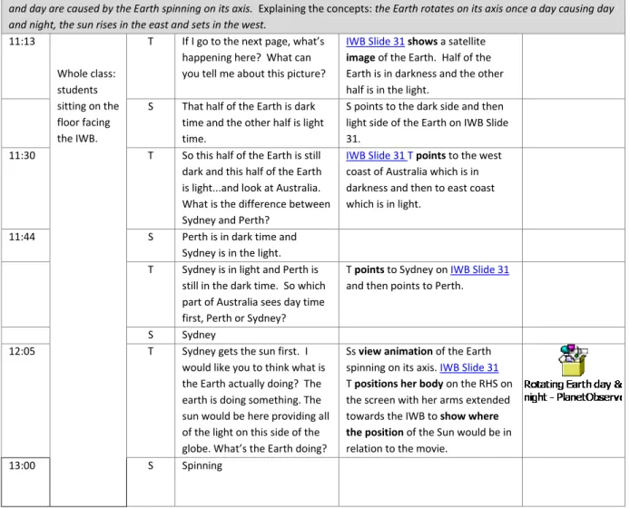 Figure 3. A sample from a multimodal transcript 