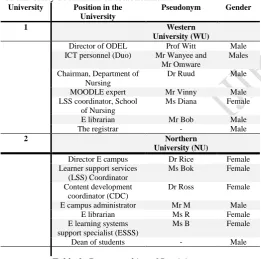 Table 1: Demographics of Participants  