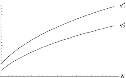 Figure 3. Quality requirements q 1 and q 2 in for N = 10