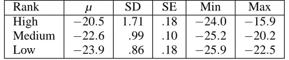 Table 4: Descriptive statistics for model-derived proba-bilities