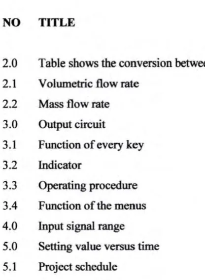 Table shows the conversion between units 