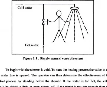 Figure 1.1 : Simple manual control system 