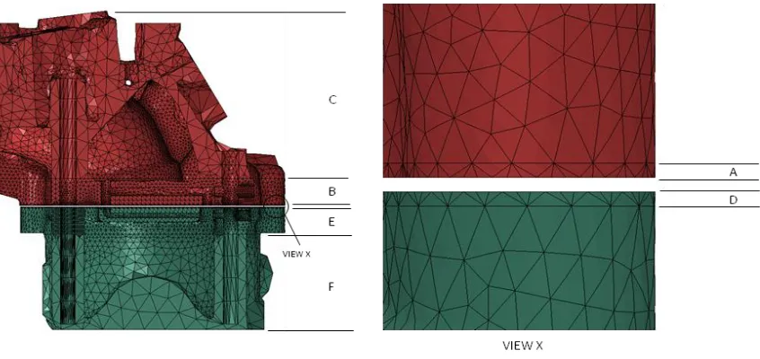 Figure 18: Partition Regions of single cylinder assembly 