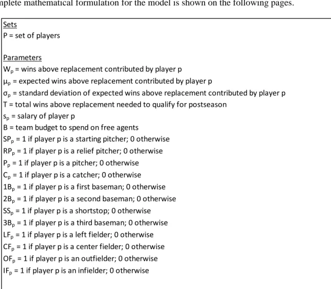 Figure 6: Optimization Model Sets, Parameters, and Variables Sets