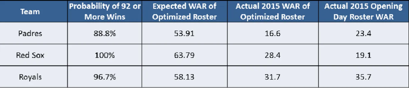 Figure 8: Initial Optimization Results 