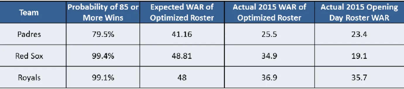 Figure 11: Updated Stochastic Optimization Results 