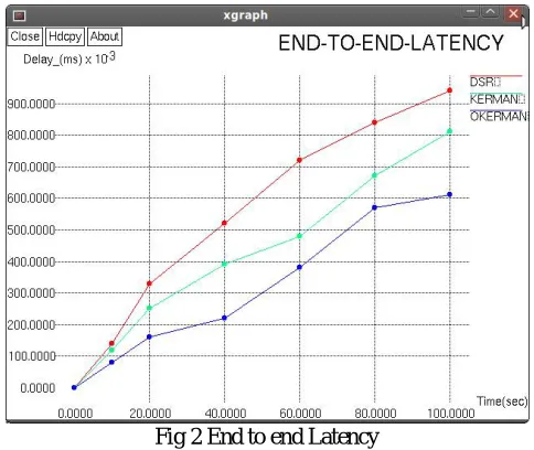 Fig 3 Packet Received  