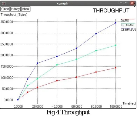 Fig 4 Throughput  