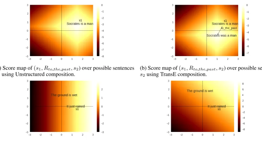 Figure 2: Possible scoring function values according to different composition functions