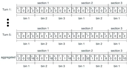Figure 4: Bin vector representation of turns in a con-versation.
