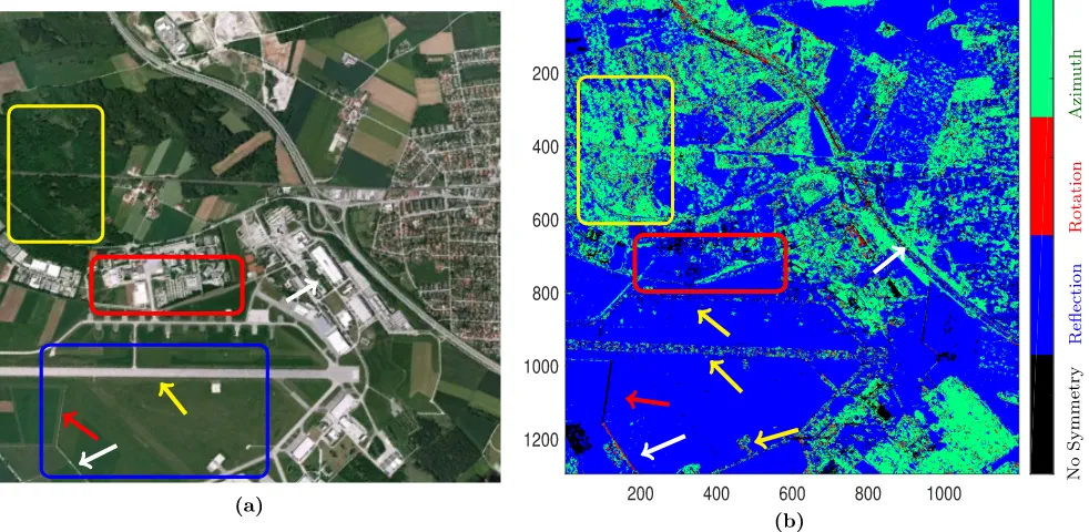 Fig. 3.(a) Optical image of the test site in Oberpfaffenhofen (Google Earth). (b) GIC index associated with the four hypotheses performed using a crosscovariance matrix