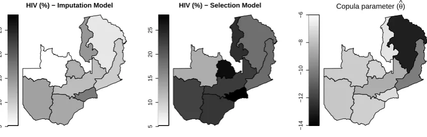 Figure 4: HIV prevalence estimates by region obtained by apply ing the imputation and sample selection models