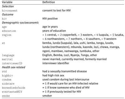 Table 1: MEPS data: description of the outcome and treatment variables, and observed confounders.