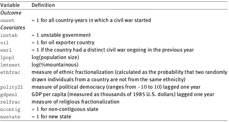 Table 3: Civil w ar data: description of the outcome variable and covariates.