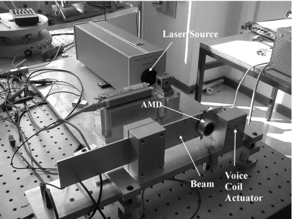 Figure 8: The demonstrator setup