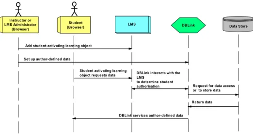 Table 1 Data model elements for commands  Dot-Notation Binding  Details 