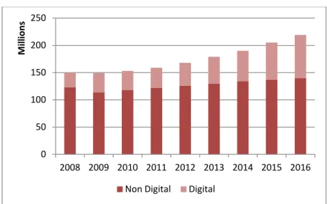 Graphic 2 - Digital consumer spending drives global growth (Source: PwC 2013; Dissertation analysis) 