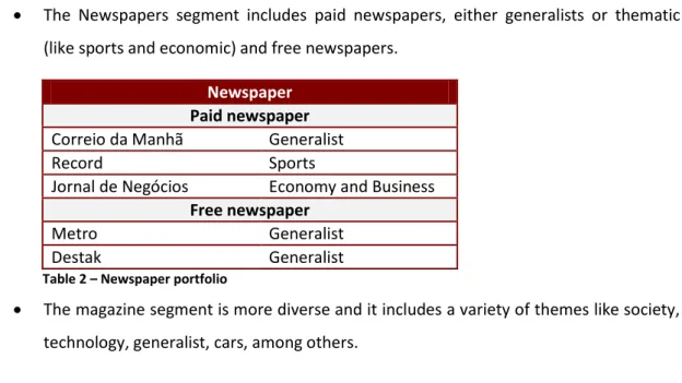 Table 2 – Newspaper portfolio  