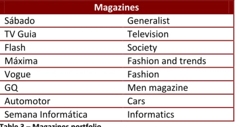 Table 3 – Magazines portfolio 