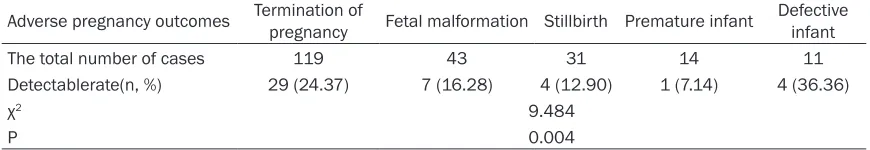 Table 3. Comparison of detectable rates of chromosomal abnormalities