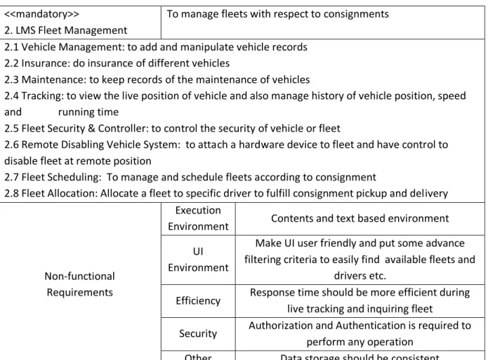 Table 3 BSCV decision model for business service of LMS 