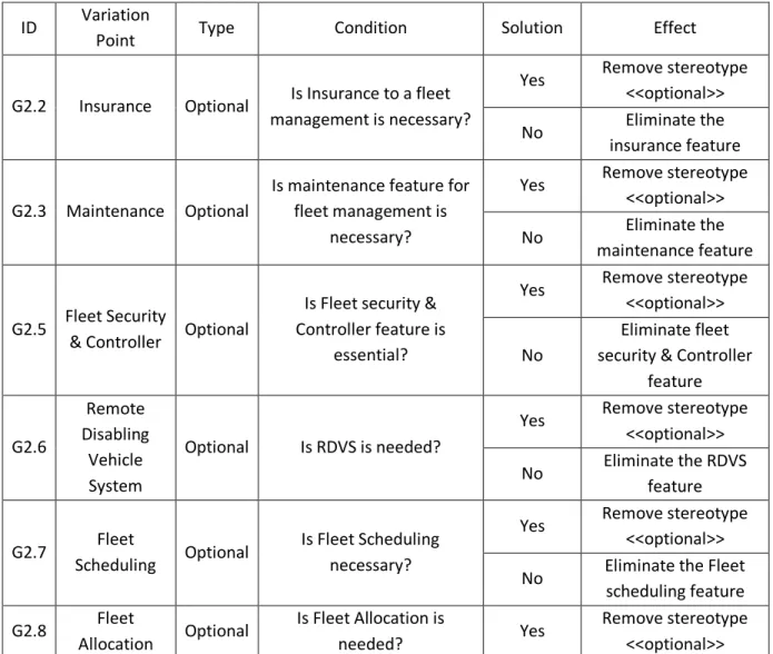 Table 4 Decision model BSCV for use case model of LMS 