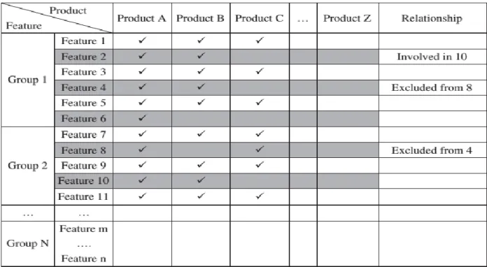 Figure 3 Features and Product are displayed using enhanced product map (EPM) [13]