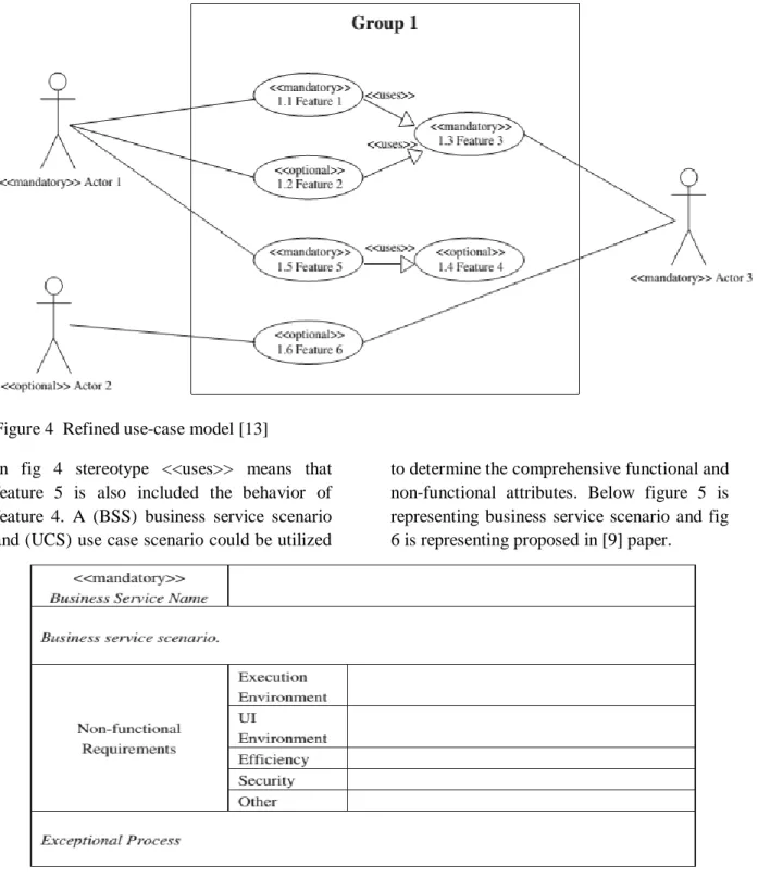 Figure 4  Refined use-case model [13]