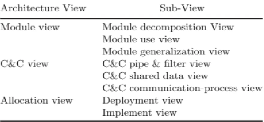 Table 1 Enhanced product map for LMS 