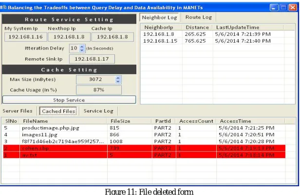 Figure 11: File deleted form Figure 11 shows form showing files being deleted in cache when cache utilization exceeds 90%