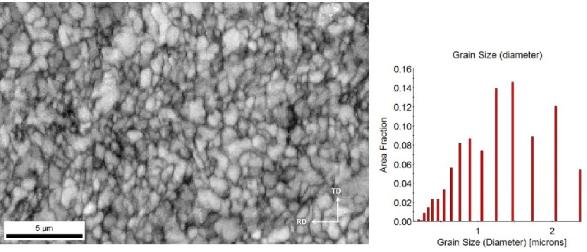 Figure 7. EBSD observation of the sample rolled for 60% reduction with C-ASR process. 