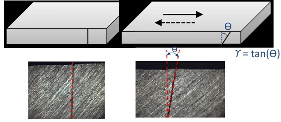 Figure 2. Inclined line toward shear induced by ASR 