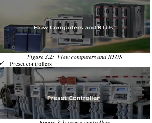 Figure 3.2:  Flow computers and RTUS Preset controllers 