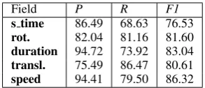 Table 5: Results on textual ARFs ( %)