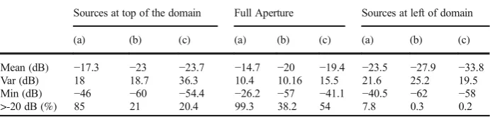 Table 2 Comparing the coverage afforded by three different inspections for geometries (a), (b) and (c) in Fig