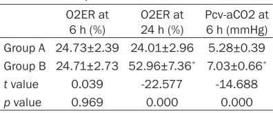 Table 1. Comparison of general clinical data between Group A and B