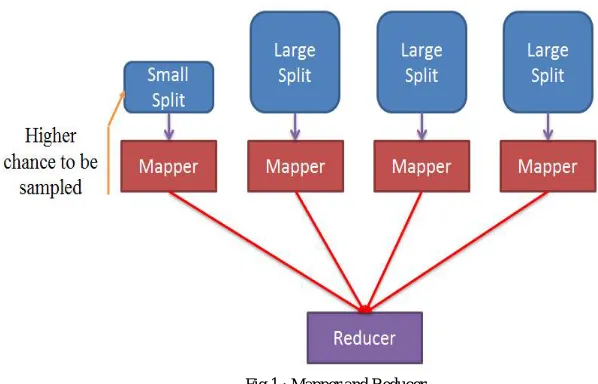 Fig 1 : Mapper and Reducer 