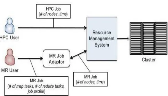 Fig 3 :MapReduce Job Scheduling  