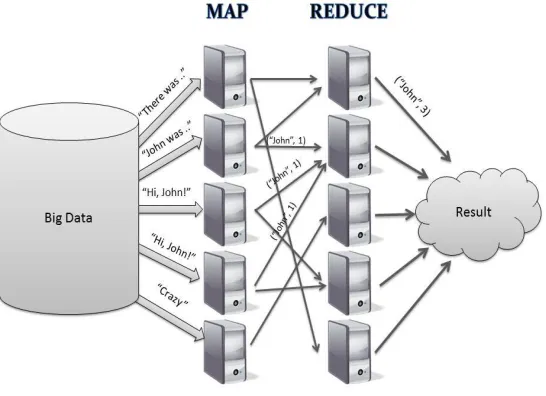 Fig 4 :Mapreduce Workflow Architecture 